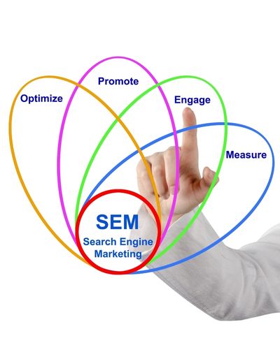 seo-agency-banglore